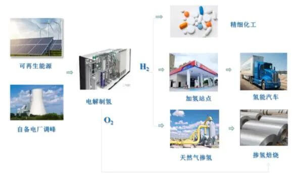 國(guó)家能源旗下三家子公司攜手發(fā)展氫能產(chǎn)業(yè)