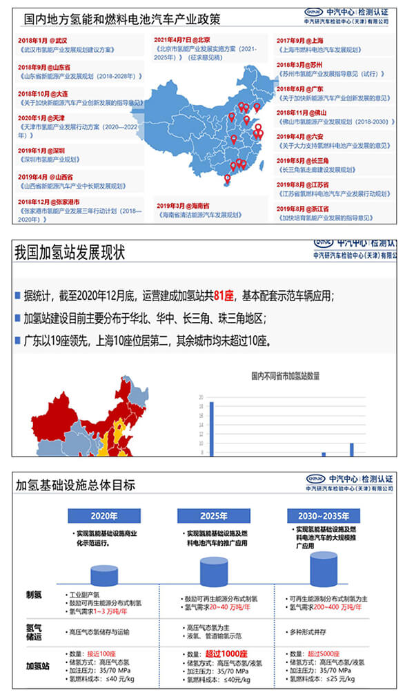 郝冬：測(cè)評(píng)技術(shù)助力燃料電池汽車(chē)安全性提升