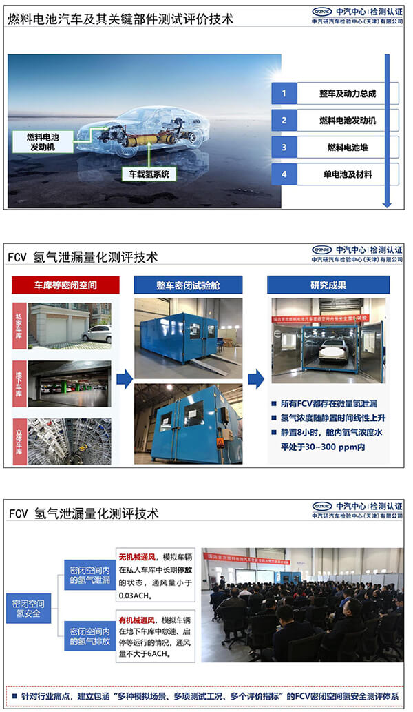 郝冬：測(cè)評(píng)技術(shù)助力燃料電池汽車(chē)安全性提升
