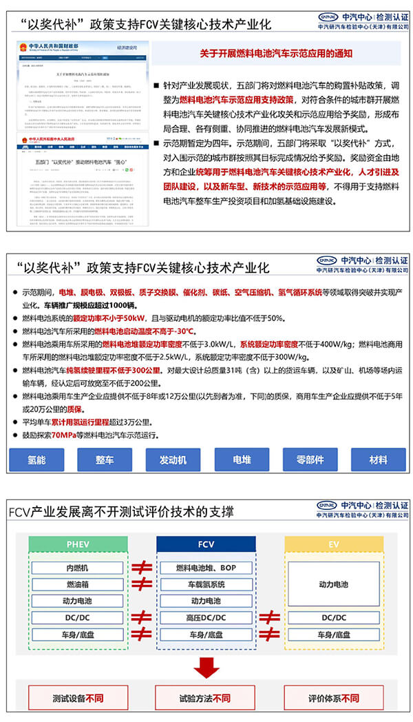 郝冬：測(cè)評(píng)技術(shù)助力燃料電池汽車(chē)安全性提升