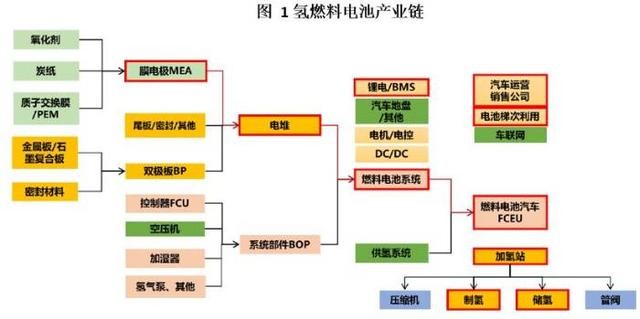 浙江加快培育氫車發(fā)展實施方案公開意見：氫車5000輛，氫站50座