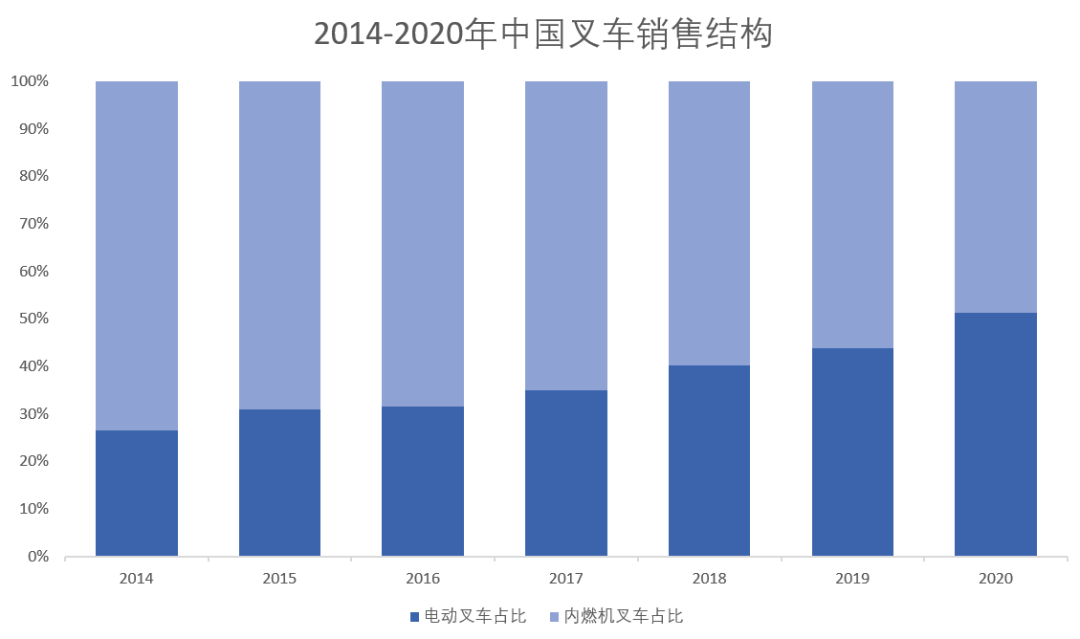 在世界是否有中國(guó)燃料電池叉車的一席之地?