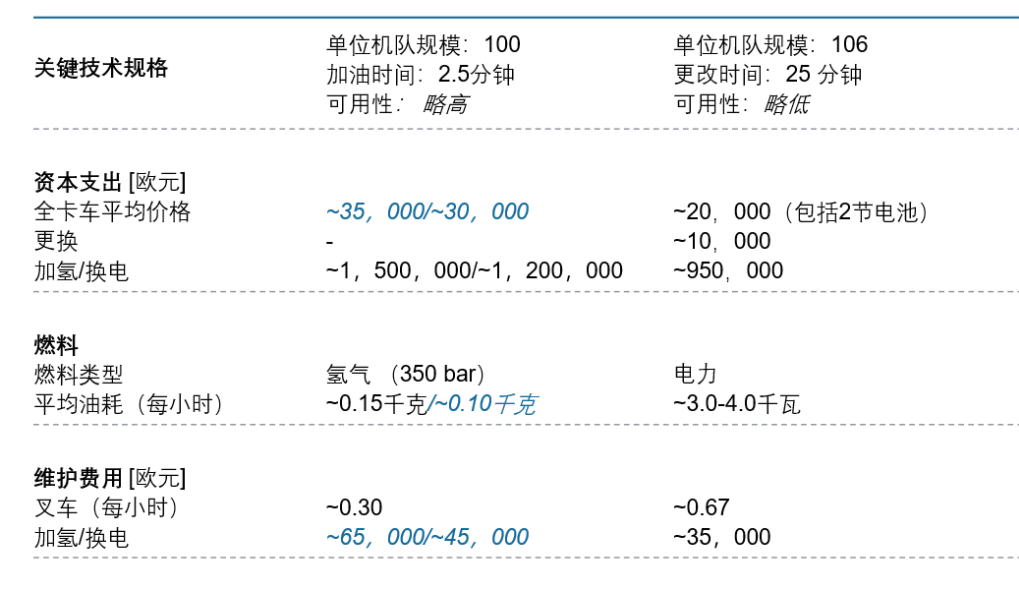 在世界是否有中國(guó)燃料電池叉車的一席之地?