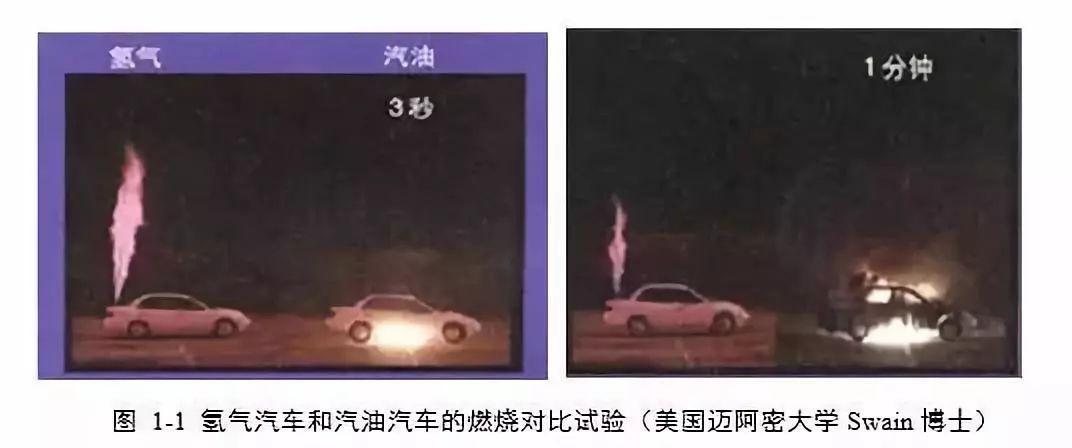 為什么氫燃料電池汽車安全系數(shù)相對最高？