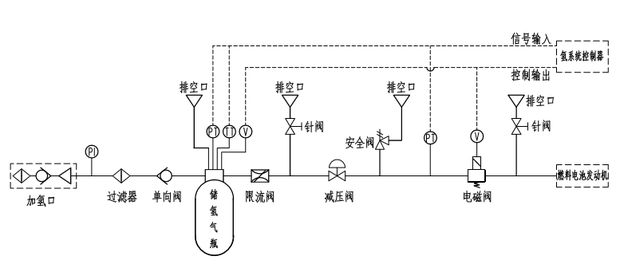 為什么氫燃料電池汽車安全系數(shù)相對最高？
