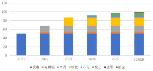 全國碳交易市場“大蛋糕”推出，氫能企業(yè)該如何參與和抓住機遇？.jpg