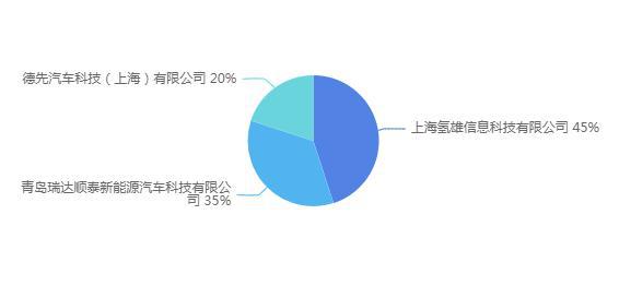 346批次公告：16家燃料電池企業(yè)支持55款車型，氫雄領(lǐng)先.jpg