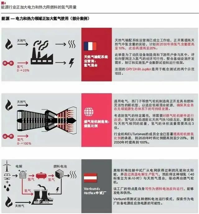 報告：氫市場將在2030年爆發(fā)，并在10年內(nèi)變得具有成本競爭力.jpg