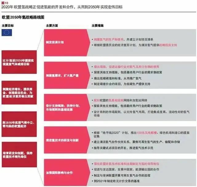 報告：氫市場將在2030年爆發(fā)，并在10年內(nèi)變得具有成本競爭力.jpg