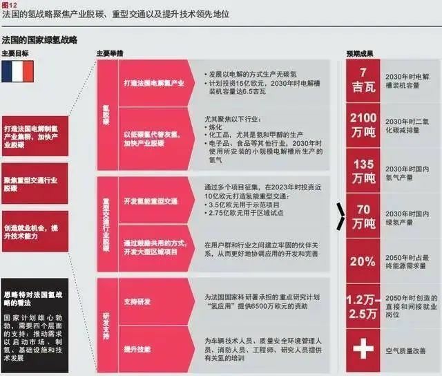 報告：氫市場將在2030年爆發(fā)，并在10年內(nèi)變得具有成本競爭力.jpg