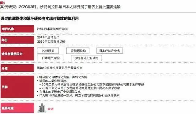 報告：氫市場將在2030年爆發(fā)，并在10年內(nèi)變得具有成本競爭力.jpg