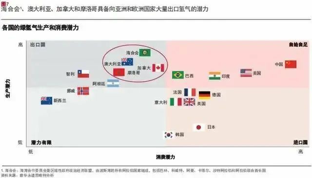 報告：氫市場將在2030年爆發(fā)，并在10年內(nèi)變得具有成本競爭力.jpg