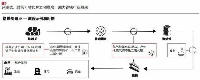 報告：氫市場將在2030年爆發(fā)，并在10年內(nèi)變得具有成本競爭力.jpg