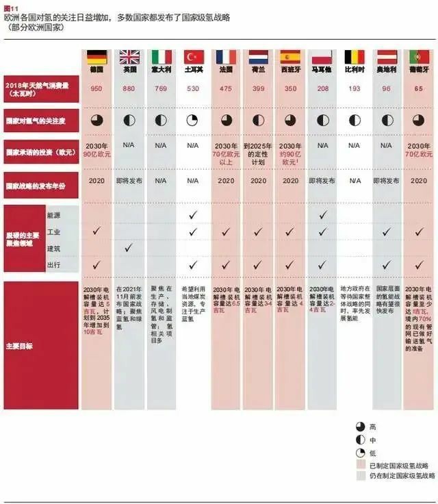 報告：氫市場將在2030年爆發(fā)，并在10年內(nèi)變得具有成本競爭力.jpg