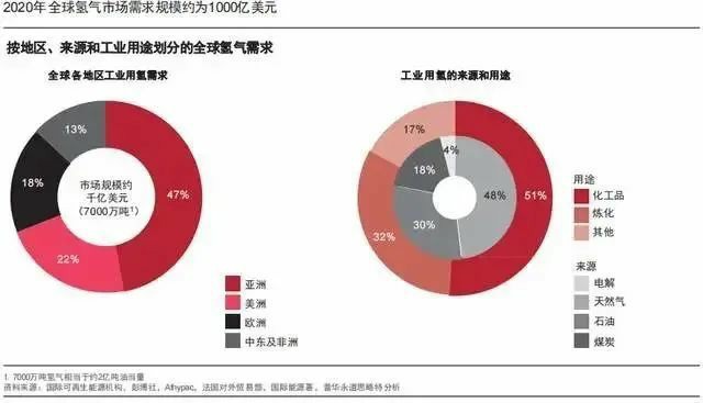 報告：氫市場將在2030年爆發(fā)，并在10年內(nèi)變得具有成本競爭力.jpg