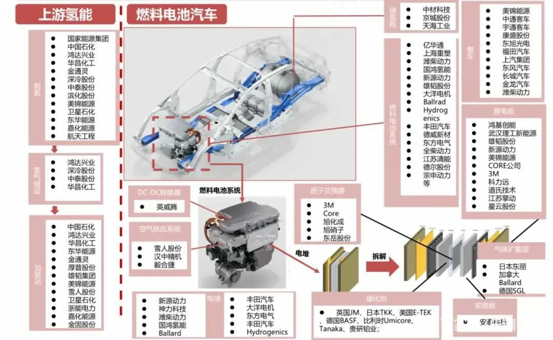 重磅！寧波建成了第一座加氫站，躋身“氫能城市”十強(qiáng)，工業(yè)藍(lán)圖來(lái)了.jpg