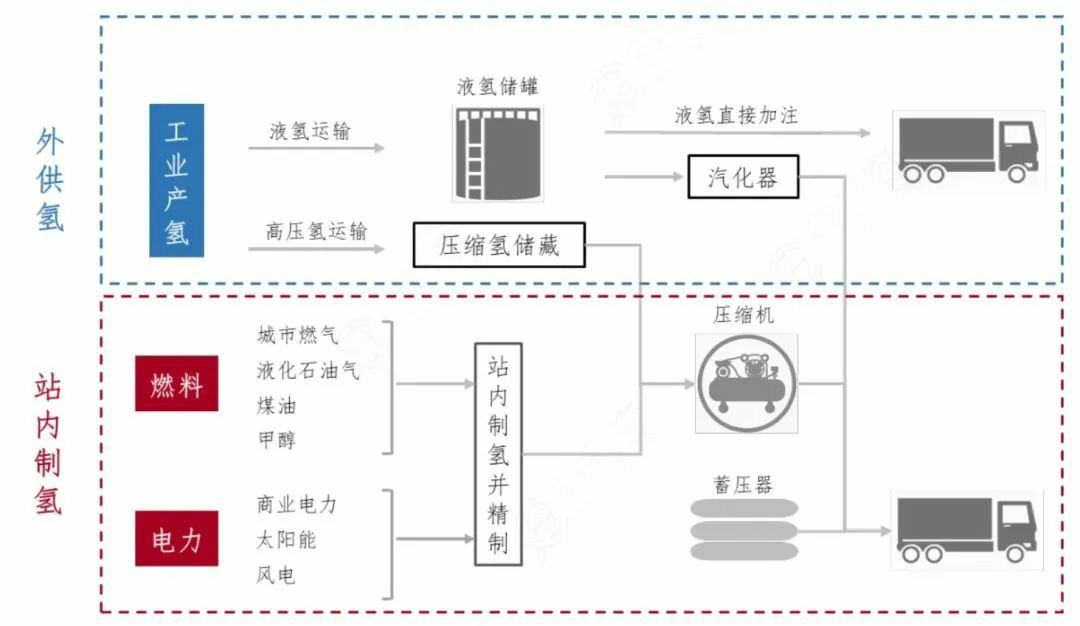 重磅！寧波建成了第一座加氫站，躋身“氫能城市”十強(qiáng)，工業(yè)藍(lán)圖來(lái)了.jpg