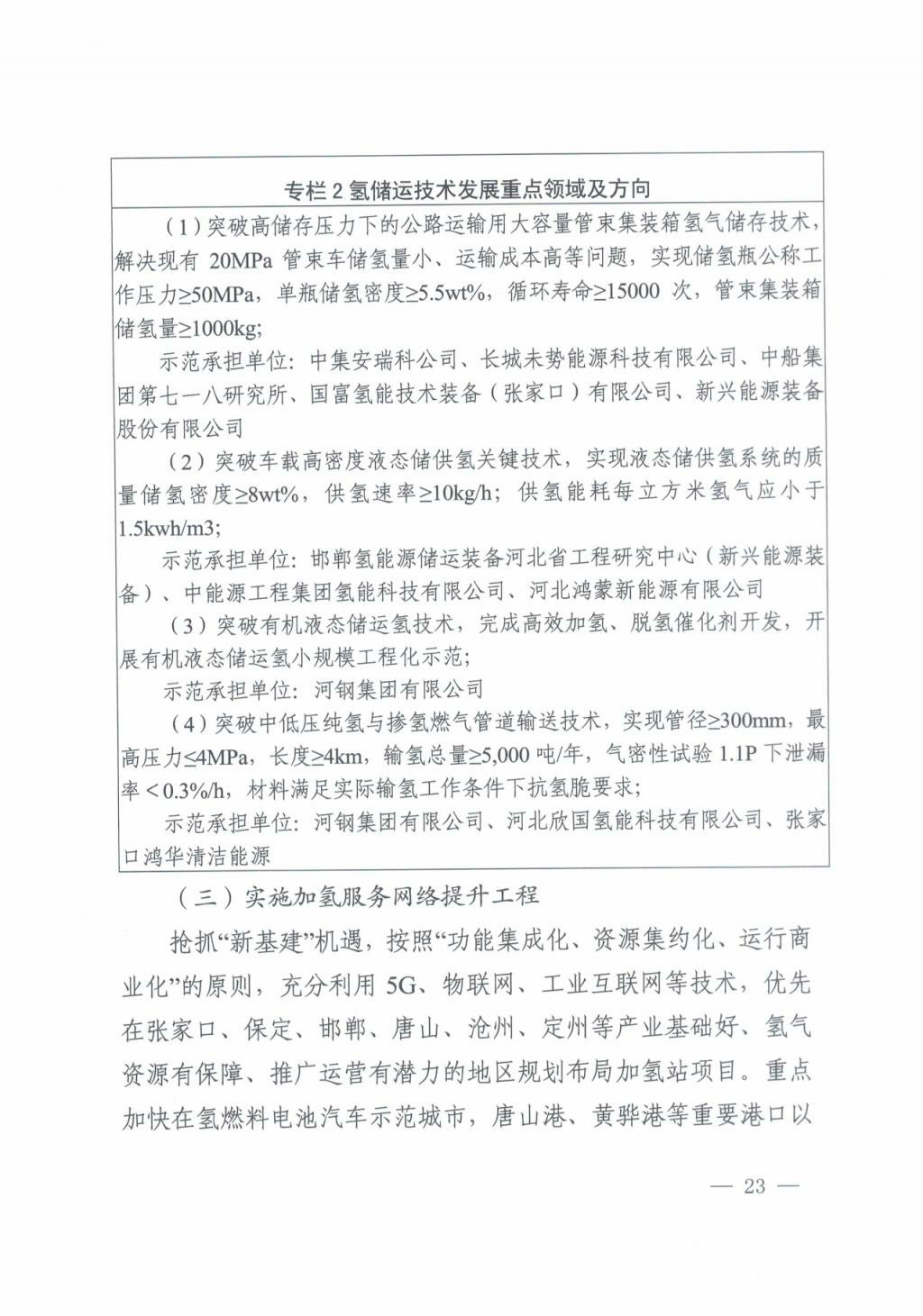 河北氫能“十四五”規(guī)劃：以雄安為核心，張家口為龍頭；100座站、1萬輛車、500億產(chǎn)值，擴(kuò)大氫能在交通運(yùn)輸、天然氣管道等領(lǐng)域的應(yīng)用.jpg