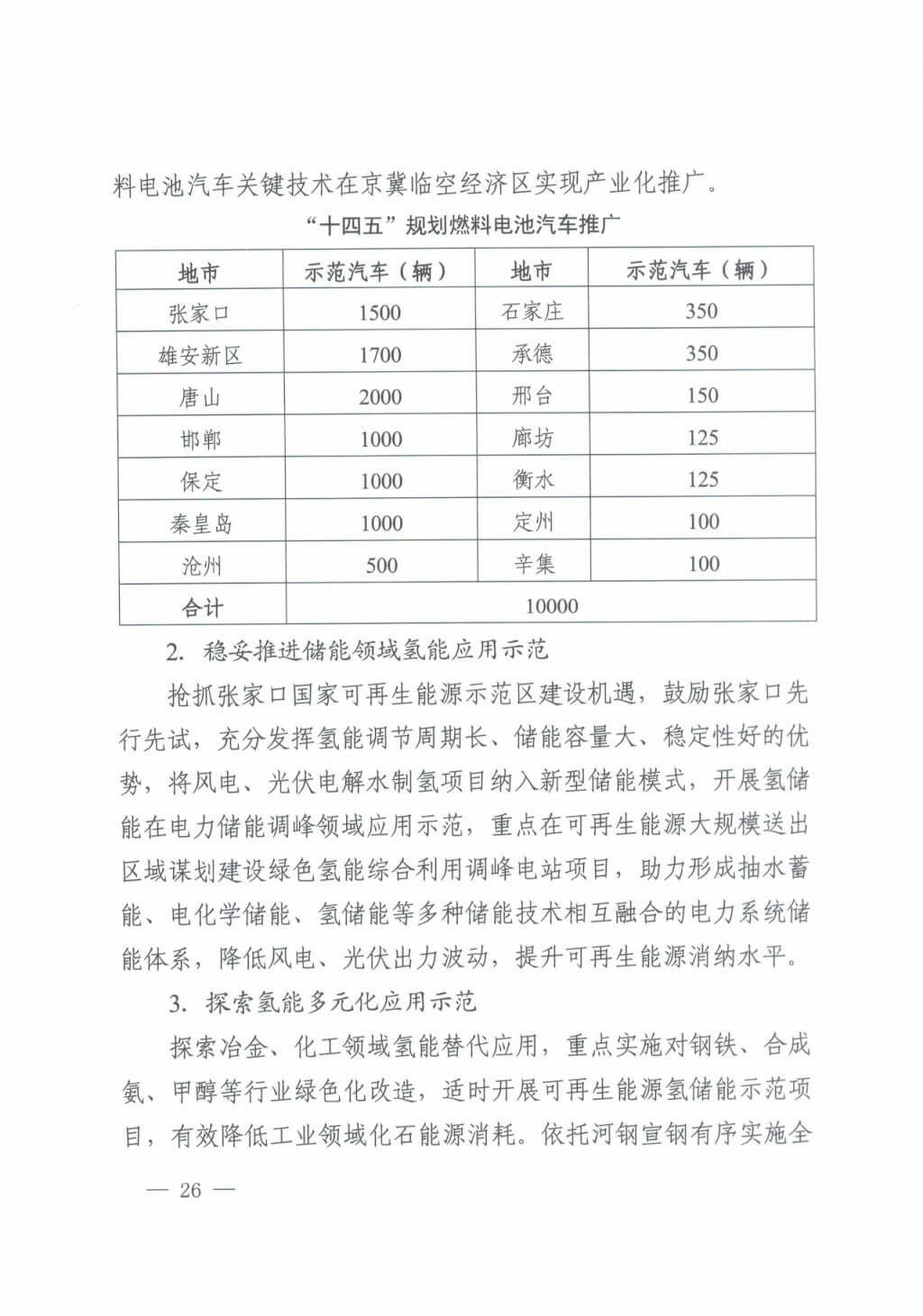 河北氫能“十四五”規(guī)劃：以雄安為核心，張家口為龍頭；100座站、1萬輛車、500億產(chǎn)值，擴(kuò)大氫能在交通運(yùn)輸、天然氣管道等領(lǐng)域的應(yīng)用.jpg