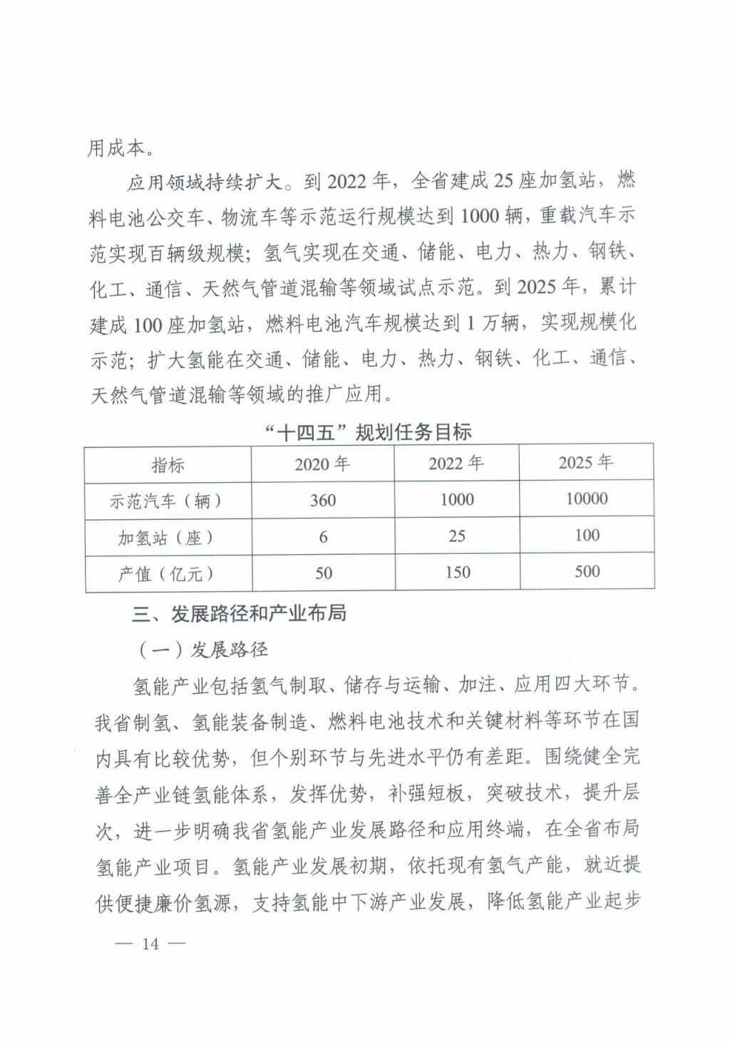 河北氫能“十四五”規(guī)劃：以雄安為核心，張家口為龍頭；100座站、1萬輛車、500億產(chǎn)值，擴(kuò)大氫能在交通運(yùn)輸、天然氣管道等領(lǐng)域的應(yīng)用.jpg