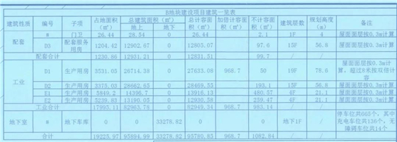 成都西部氫能產(chǎn)業(yè)園項(xiàng)目A、B地塊建設(shè)工可