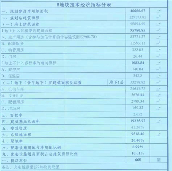 成都西部氫能產(chǎn)業(yè)園項(xiàng)目A、B地塊建設(shè)工可 