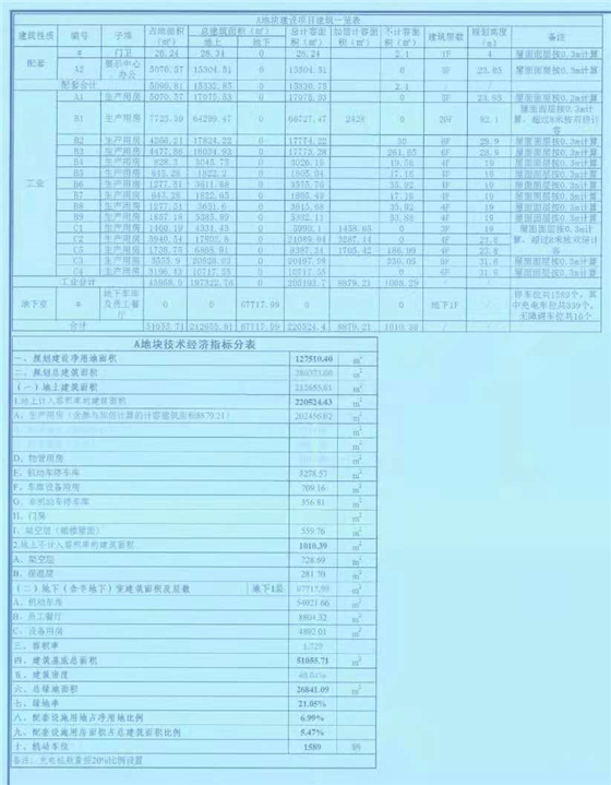 成都西部氫能產(chǎn)業(yè)園項(xiàng)目A、B地塊建設(shè)工可 