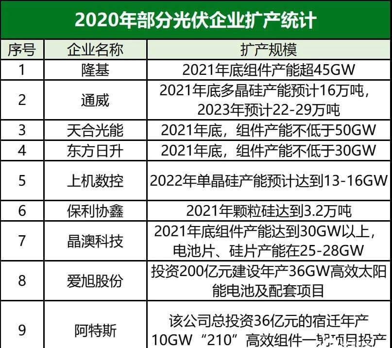 光伏跨界氫能行業(yè)又添一員！ 協(xié)鑫高調(diào)宣布百億基金發(fā)展氫能！.jpg