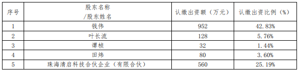 清極獲華峰1500萬增資，支持氫燃料電池開發(fā)技術.png