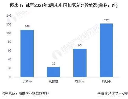 日本借奧運(yùn)宣傳“氫能”，但壞消息來了…….jpg