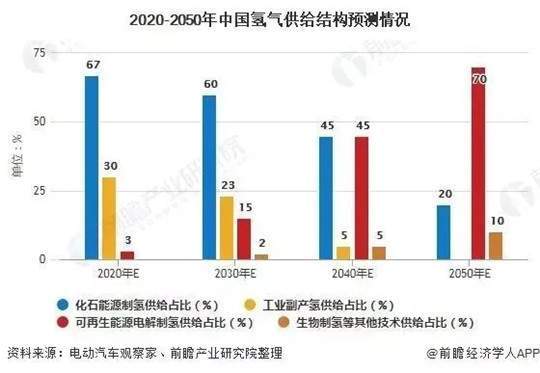 日本借奧運(yùn)宣傳“氫能”，但壞消息來了…….jpg