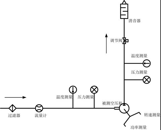 中國汽車工程學(xué)會正式發(fā)布《氫燃料電池發(fā)動(dòng)機(jī)用離心式空氣壓縮機(jī)性能試驗(yàn)方法》