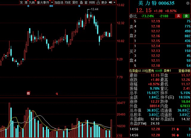 中國股市氫能源風口已來！高績低估值氫能概念清單整理.jpg
