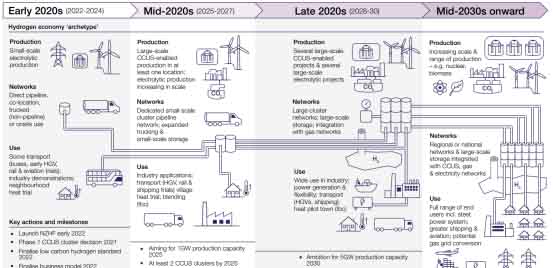 英國首個氫能戰(zhàn)略：計劃2030年氫經濟價值9億英鎊.jpg