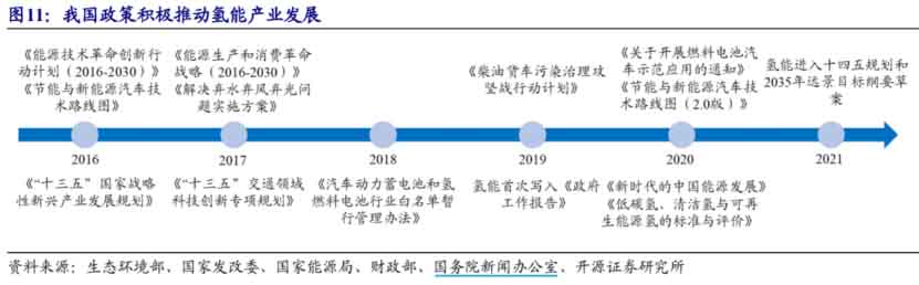燃料電池再迎重磅消息，上海官方宣布獲批！千億目標(biāo)曝光，氫能龍頭凈利潤(rùn)暴漲19倍！.jpg