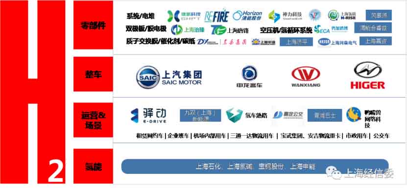 燃料電池再迎重磅消息，上海官方宣布獲批！千億目標(biāo)曝光，氫能龍頭凈利潤(rùn)暴漲19倍！.jpg