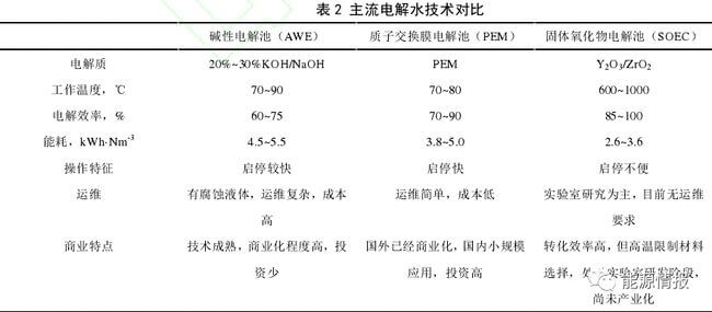 氫能供應鏈成本分析.jpg