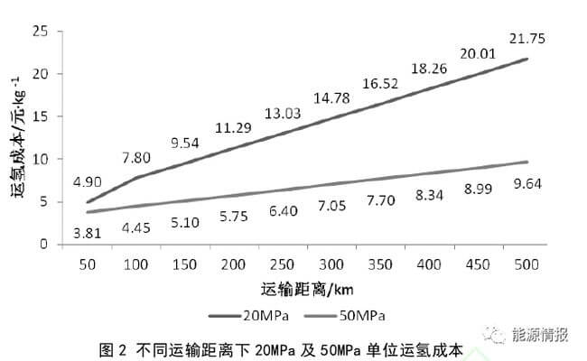氫能供應鏈成本分析.jpg