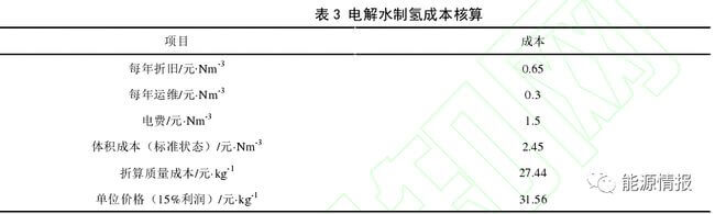 氫能供應鏈成本分析.jpg