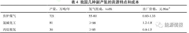 氫能供應鏈成本分析.jpg