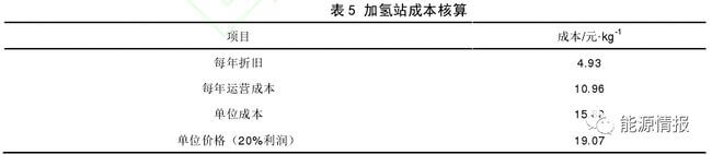氫能供應鏈成本分析.jpg