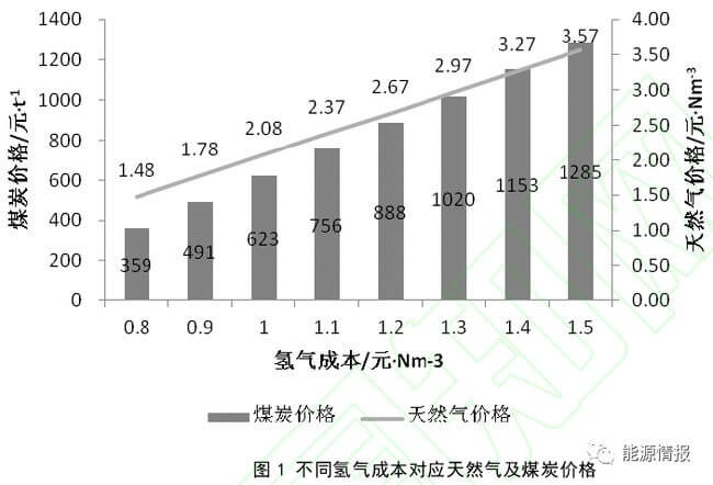 氫能供應鏈成本分析.jpg