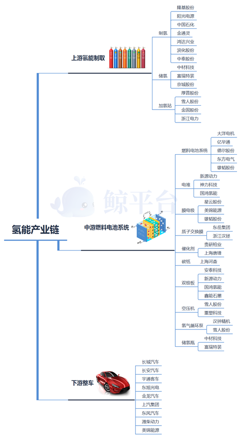 一文看懂氫能源：爭(zhēng)相布局的“零碳能源”