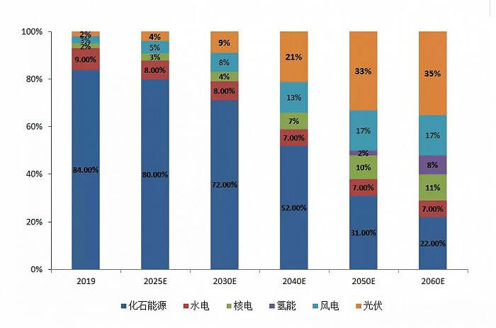 如何看待最新一波“氫能熱”？.jpg