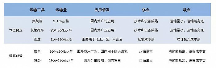 如何看待最新一波“氫能熱”？.jpg