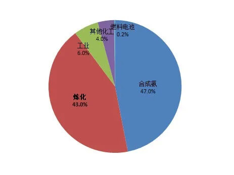 如何看待最新一波“氫能熱”？.jpg