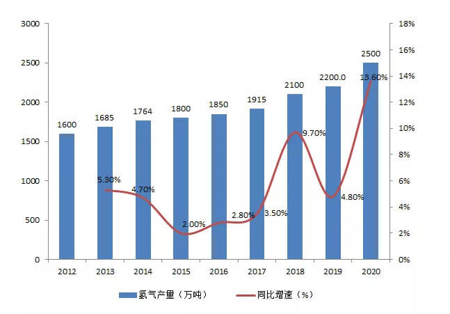 如何看待最新一波“氫能熱”？.jpg