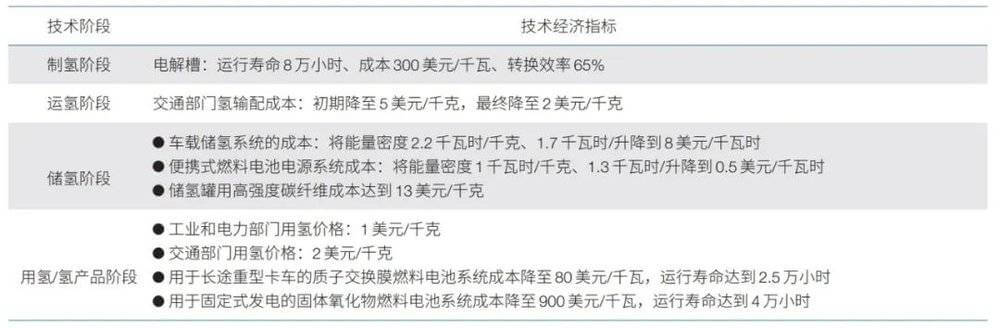 美國(guó)氫能戰(zhàn)略對(duì)我們有什么啟示？.jpg