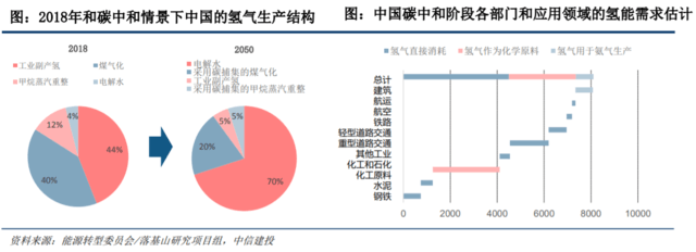 國家發(fā)改委對氫能產(chǎn)業(yè)進(jìn)行了深入探討，新能源的又一條賽道潛力如何？.png