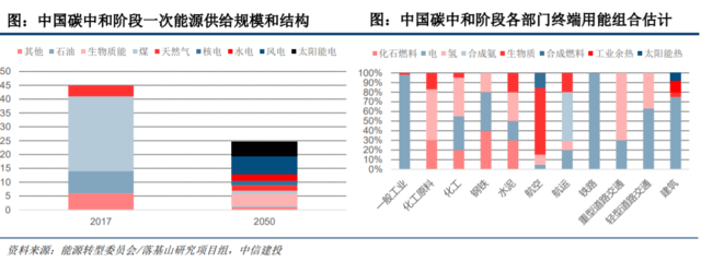 國家發(fā)改委對氫能產(chǎn)業(yè)進(jìn)行了深入探討，新能源的又一條賽道潛力如何？.png
